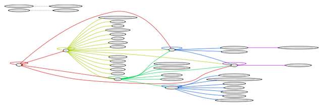 example of spiderviz site graphed